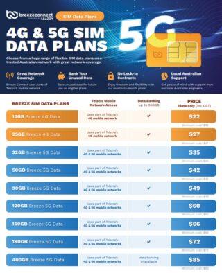 Breeze Connect Data Sim