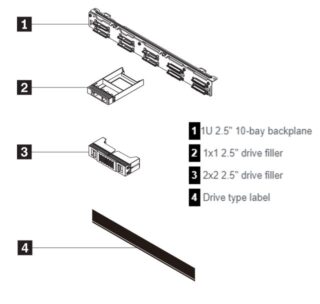 LENOVO ThinkSystem SR630 V2/SR645 10x2.5" AnyBay Backplane Option Kit