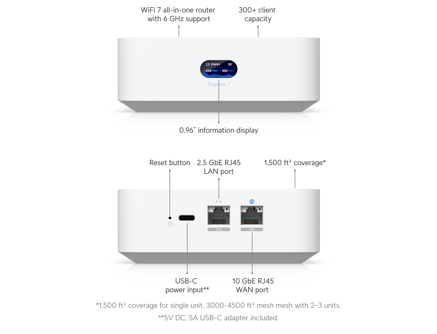 Ubiquiti UniFi Express 7, Mesh-scalable, Super-compact 10G Cloud Gateway, Integrated WiFi 7 With 6 GHz support, 140 m² Coverage - Image 2