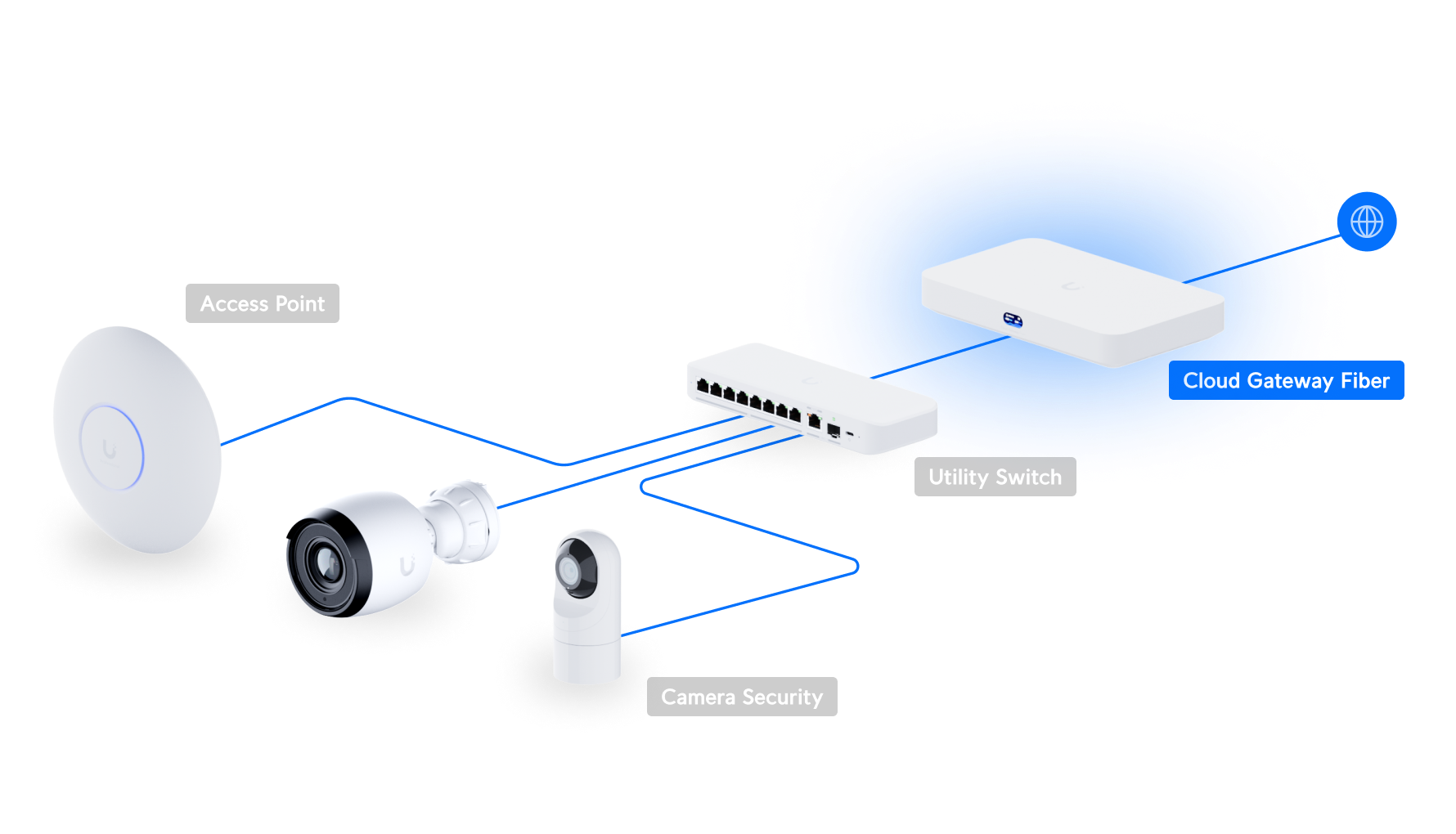 Ubiquiti Cloud Gateway Fiber,UCG-Fiber, Desktop 10G Cloud Gateway,Integrated PoE Switch,Selectable NVR Storage,Full UniFi Application Support - Image 5