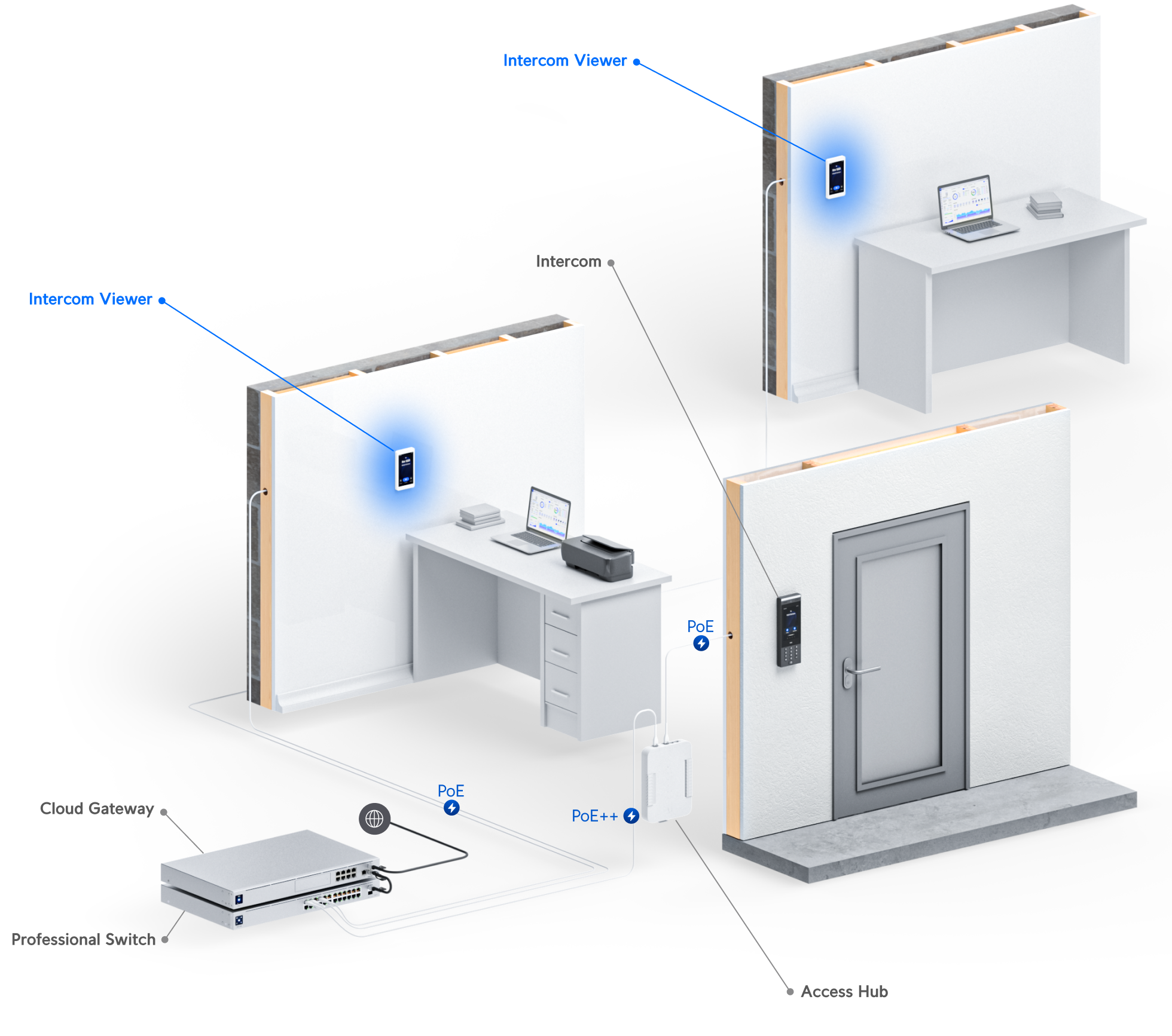 Ubiquiti Intercom Viewer, Display Pair With Access Intercom For Visitor Screening Remote Access Control, Allow Multiple Location, PoE - Image 4