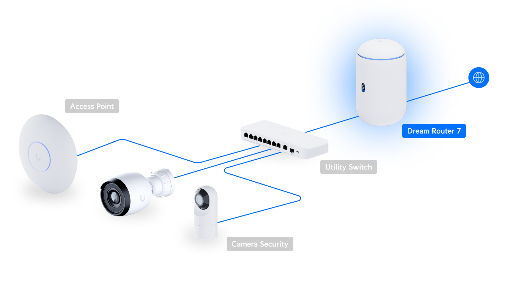 Ubiquiti Dream Router 7, UDR7, 10G Cloud Gateway, Integrated WiFi 7, PoE Switch, MicroSD Storage,Full UniFi Application Support - Image 4