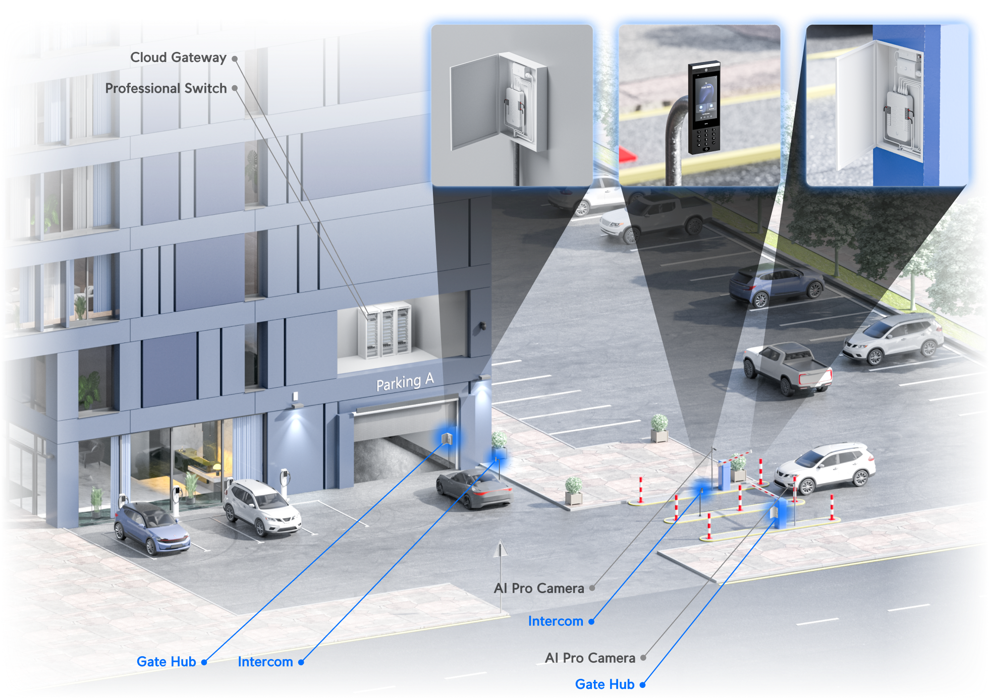 Ubiquiti Gate Hub,Advanced Gate Hub Enabling Seamless Gate Access Control Via Connected Access Readers/Intercom - Image 4