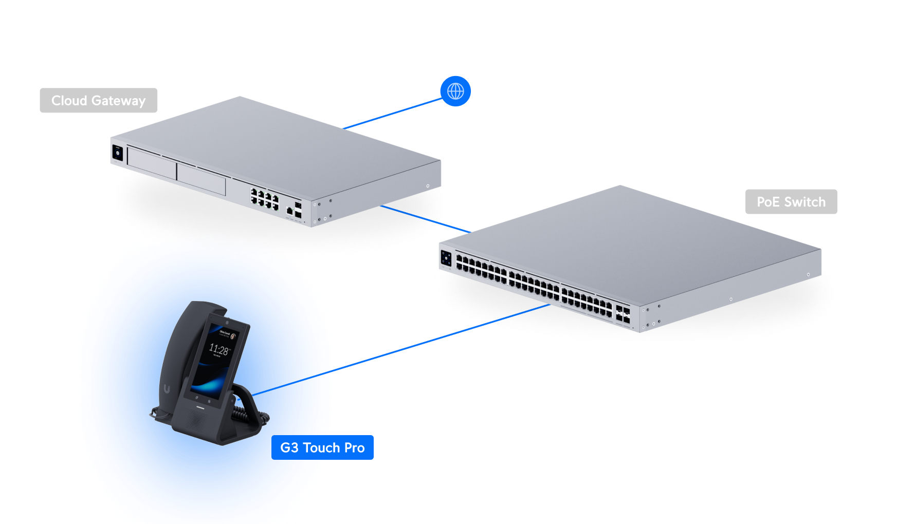 Ubiquiti Talk G3 Touch Pro,Next-generation Desktop Smartphone,Featuring A 5" Touch Display,Seamless Integration With UniFi Applications - Image 4