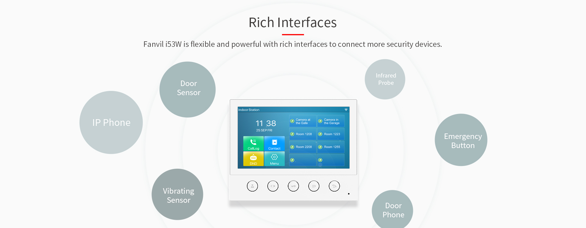 Fanvil i53W Indoor SIP Station, 6 SIP Lines, 5 Buttons, PoE, 7" Colour Touch Screen, Linux, ONVIF, 2Yr Warranty - Image 8