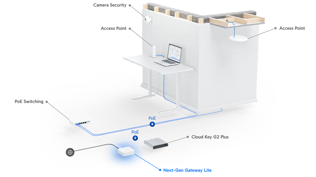 Ubiquiti UniFi Gateway Lite, Compact And Powerful UniFi Gateway, Advanced Routing And Security Features, USB-C Powered - Image 3