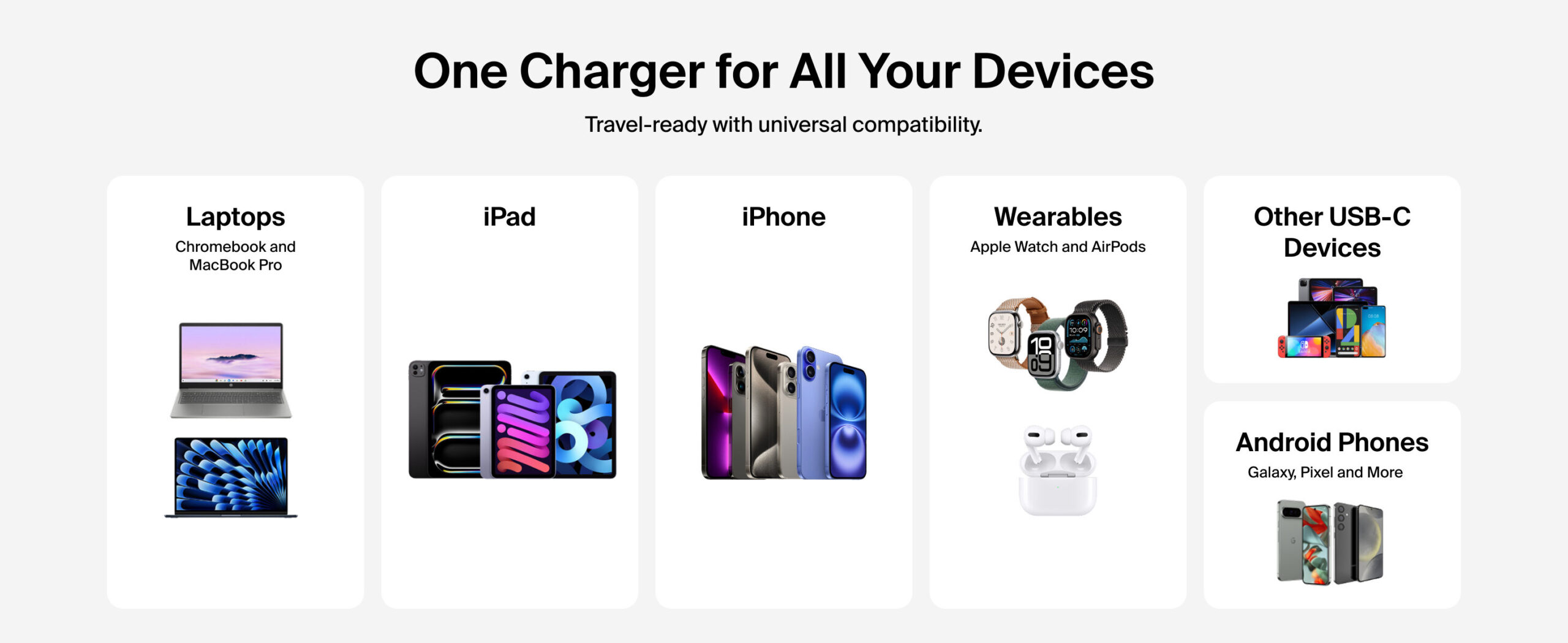 Belkin BoostCharge Pro 50W Dual USB-C GaN Wall Charger - White (WCH019AUWH), Compact Laptop Charger, Travel-Ready, CEW $2500, 2 Years Warranty - Image 9