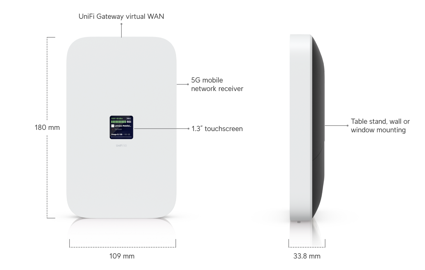 Ubiquiti UniFi 5G Max, A High-Performance 5G (3.4 GBps) Modem, Unifi Deployment. Adopt Through UniFi PoE Port, Delivers Automatic Setup, dual SIM/eSIM - Image 2