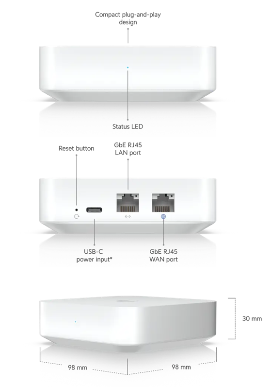Ubiquiti UniFi Gateway Lite, Compact And Powerful UniFi Gateway, Advanced Routing And Security Features, USB-C Powered - Image 2