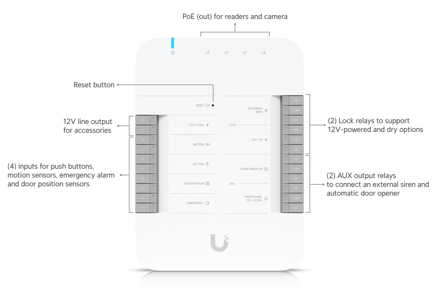 Ubiquiti G3 Starter Kit Pro, Provides Complete Entry Exit Control For Single Door With 2 Readers Apple Touch Pass Support - Image 2