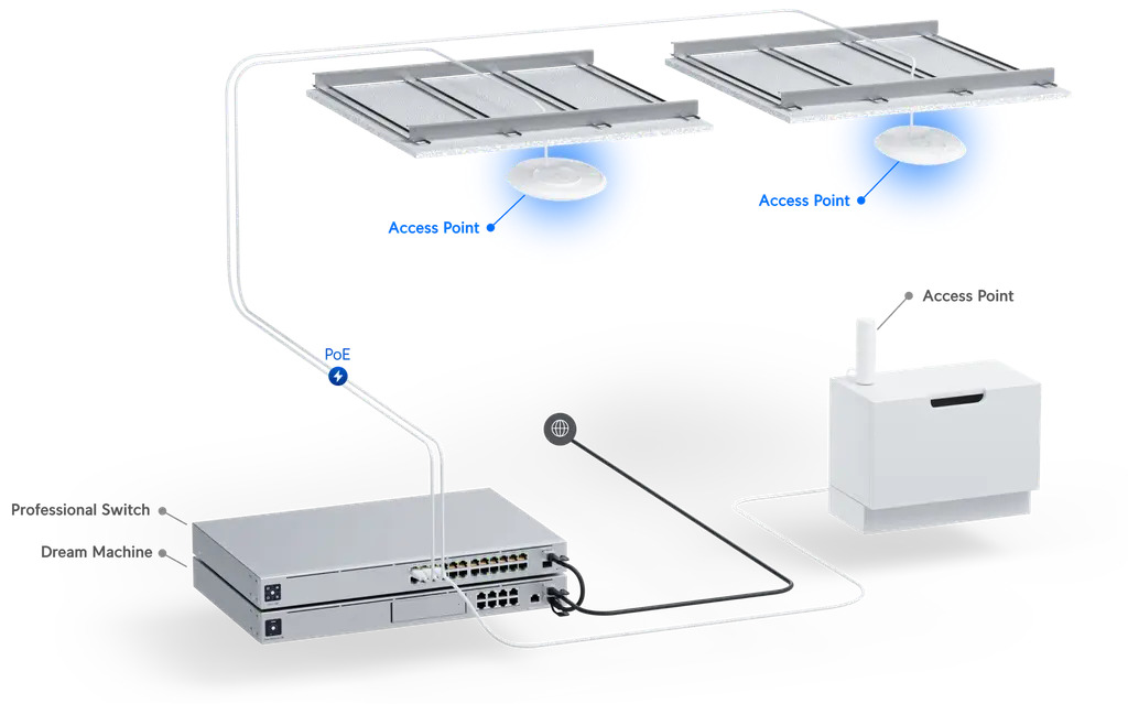 Ubiquiti U6+,Dual-band WiFi 6 PoE Access Point, 2x2 Mimo, 2.4GHz @ 573.5Mbps 5GHz @ 2.4Gbps,300+ Devices*No POE Injector*Upgrade UAP-AC-LITE - Image 8
